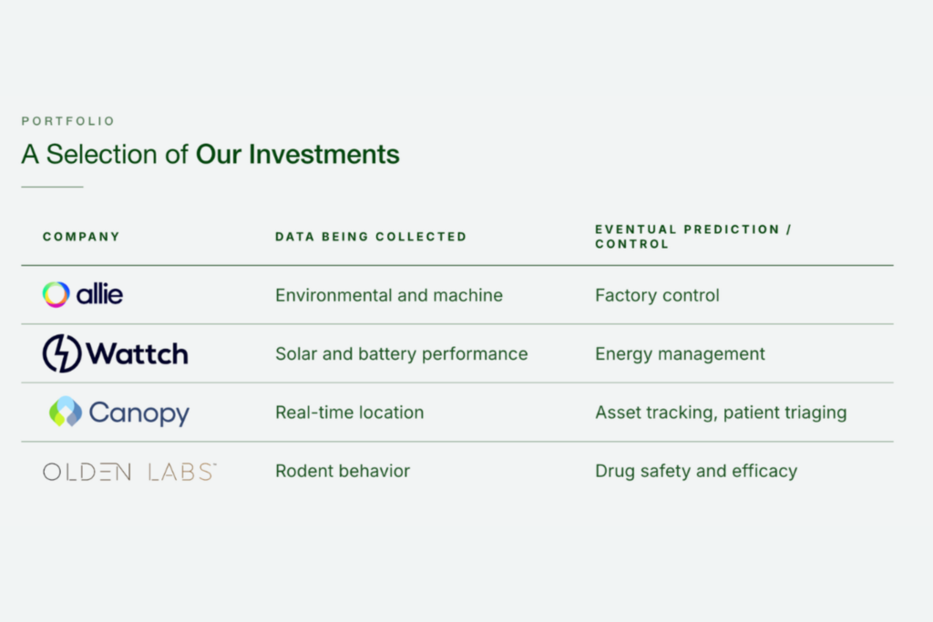 Spero Ventures’ Low-Cost Hardware POV: Part 3